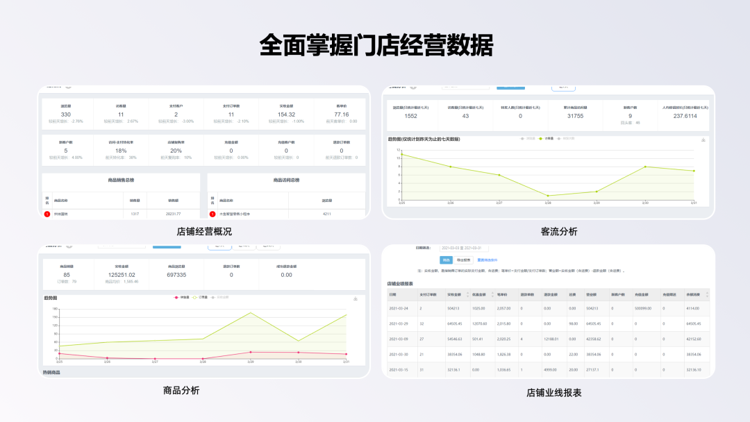 全面掌握門店經(jīng)營(yíng)數(shù)據(jù)