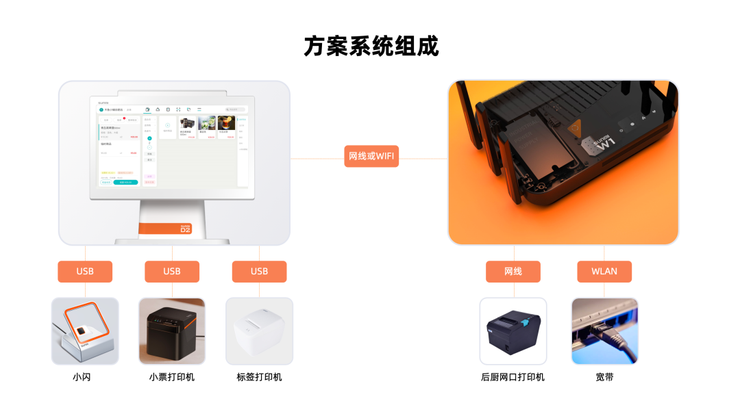 木魚小鋪零售方案系統(tǒng)組成