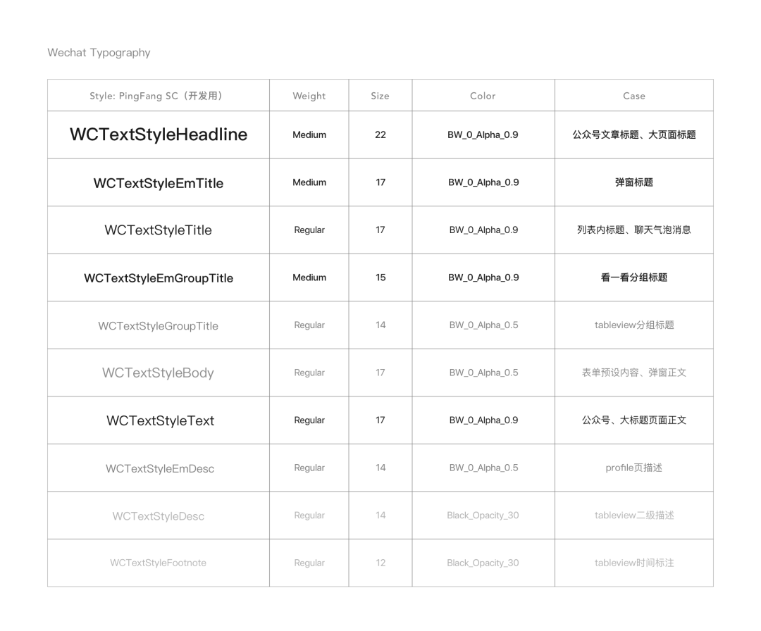 微信小程序視覺規(guī)范字體