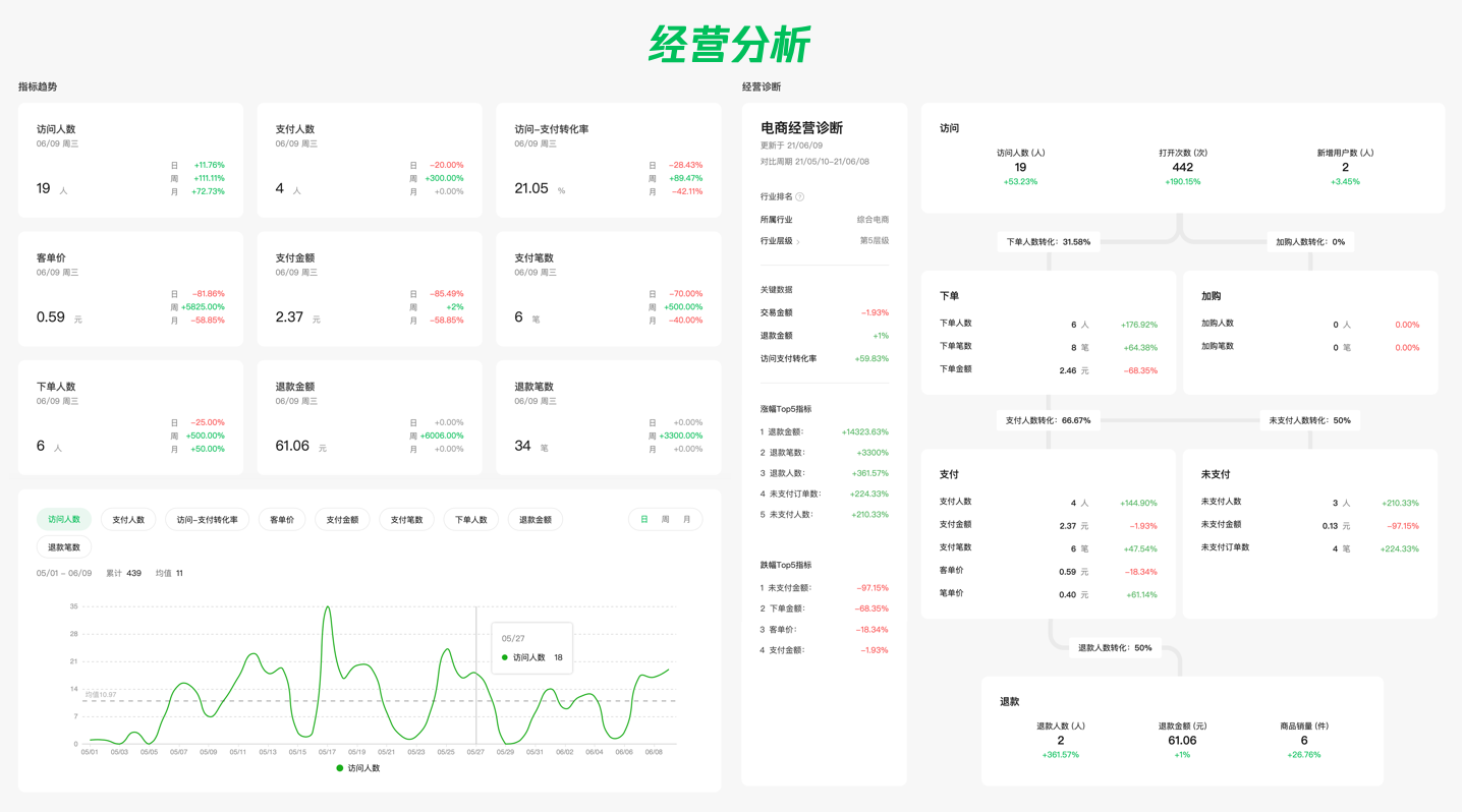 多維數(shù)據(jù)看板