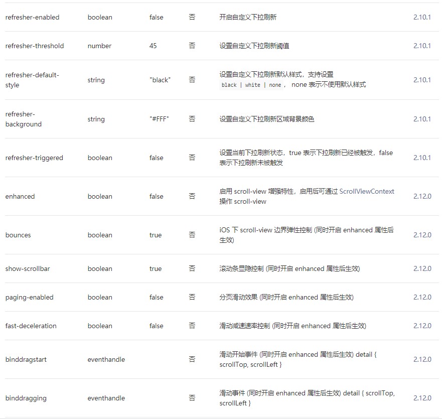 微信小程序scroll-view組件屬性