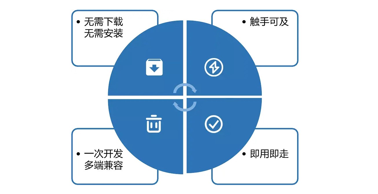 為什么要做微信小程序