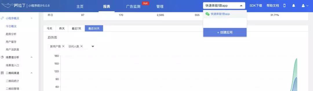 阿拉丁小程序數據統計平臺后臺