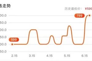 歷史價(jià)格查詢小程序：查詢商品歷史價(jià)格必備