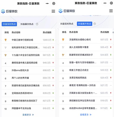 巨量算數微信小程序