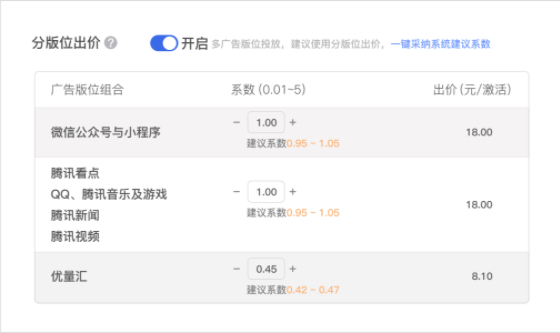 微信公眾平臺上線廣告通投能力：小程序版位加入通投