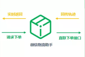 微信小程序接入微信物流助手教程