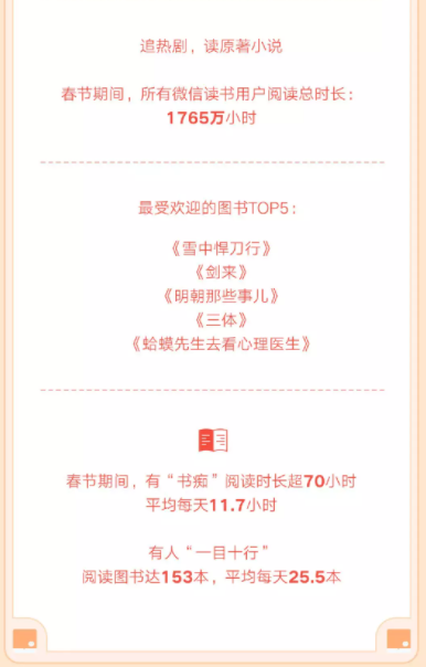 微信發布虎年春節數據報告:生鮮小程序交易額同比增長51.8%