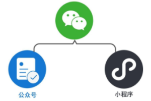 公眾號快速注冊并認證小程序功能介紹