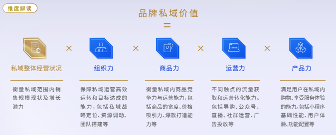 騰訊首次發布私域榜單，小程序成布局私域必備工具