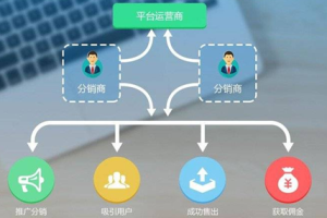 微信小程序分銷系統