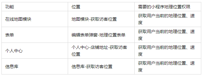 微信小程序功能