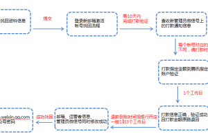 微信小程序賬號找回教程