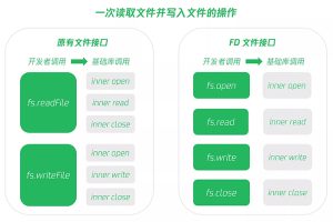 FD接口