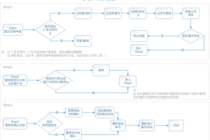 小程序變更主體