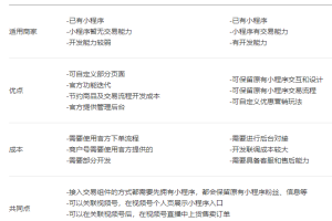 小程序標(biāo)準(zhǔn)版組件轉(zhuǎn)換自定義版組件？