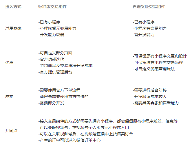 小程序標準版組件轉換自定義版組件？