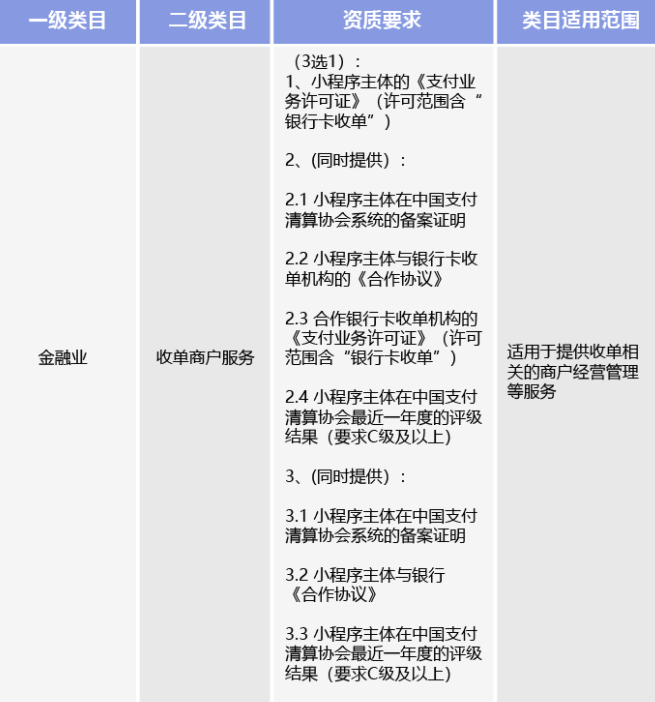 微信平臺將調整部分小程序類目