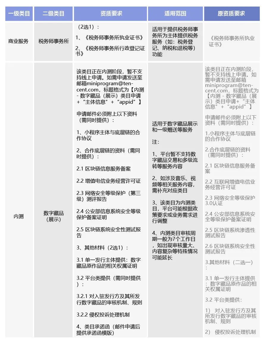 微信平臺將調整部分小程序類目