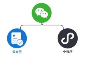 公眾號跳轉微信小程序教程匯總