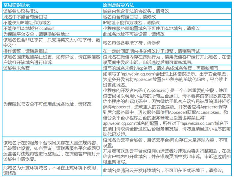 微信小程序業務域名
