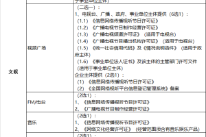 文娛類目小程序