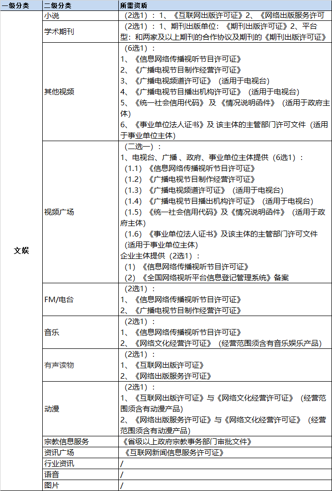 文娛類目小程序