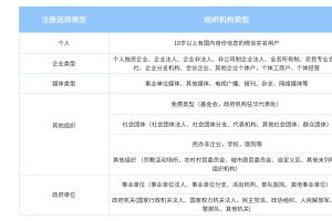 小程序主體類(lèi)型