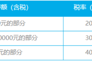 小程序流量主結算