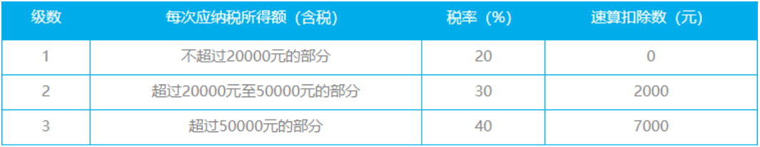 小程序流量主結(jié)算