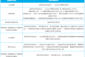 微信小程序認證