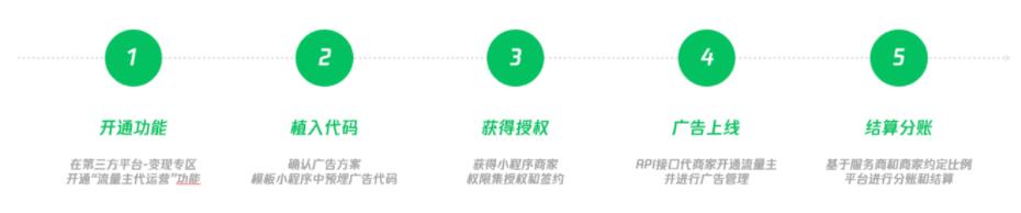 小程序流量主代運(yùn)營