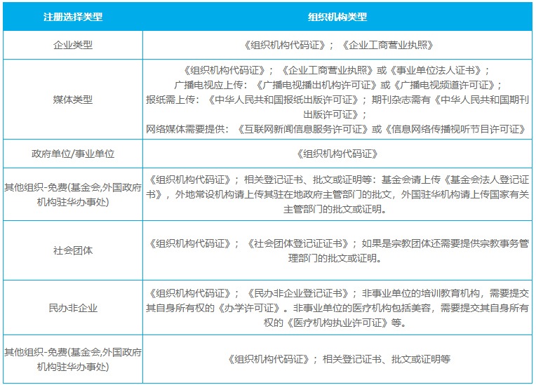 小程序認(rèn)證