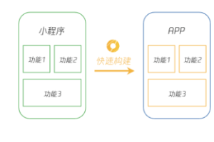 小程序開發(fā)