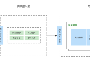 小程序服務(wù)