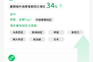 2025 暑期跨境游微信數據報告