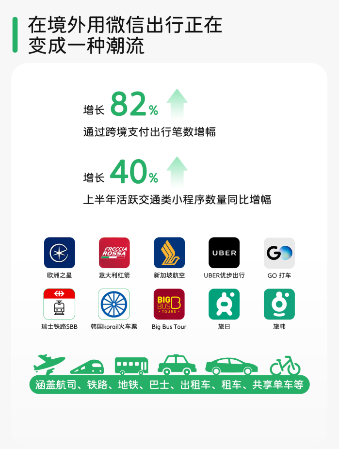  2025 暑期跨境游微信數據報告