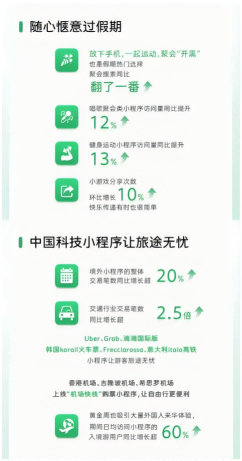 微信國慶中秋數據報告